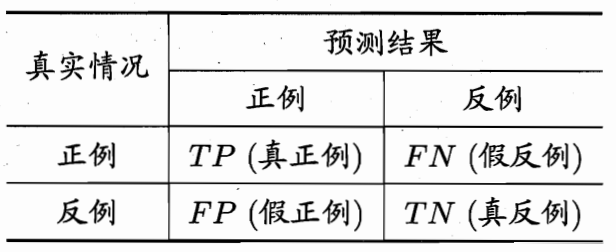 分类结果混淆矩阵